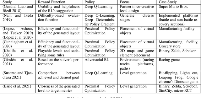 Figure 1 for Arachnophobia Exposure Therapy using Experience-driven Procedural Content Generation via Reinforcement Learning (EDPCGRL)