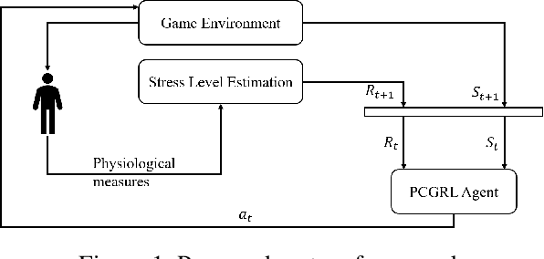 Figure 2 for Arachnophobia Exposure Therapy using Experience-driven Procedural Content Generation via Reinforcement Learning (EDPCGRL)