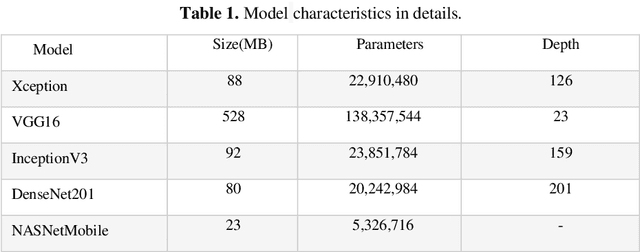 Figure 2 for Fake Hilsa Fish Detection Using Machine Vision
