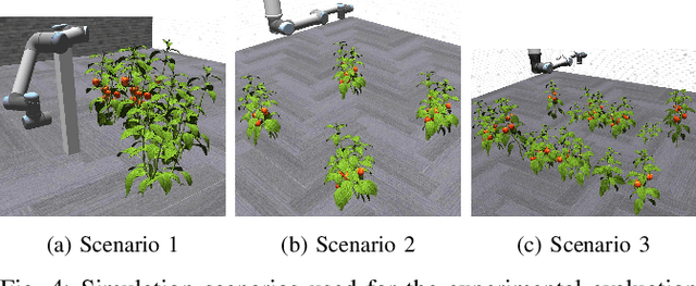 Figure 4 for Viewpoint Planning based on Shape Completion for Fruit Mapping and Reconstruction