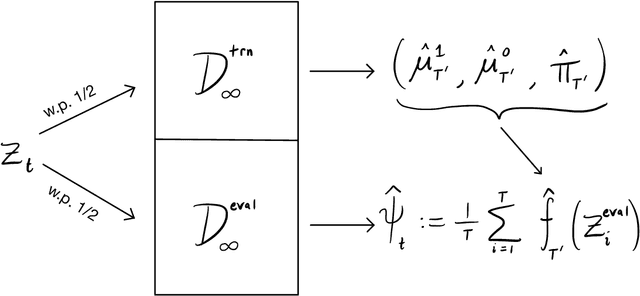 Figure 4 for Doubly robust confidence sequences for sequential causal inference