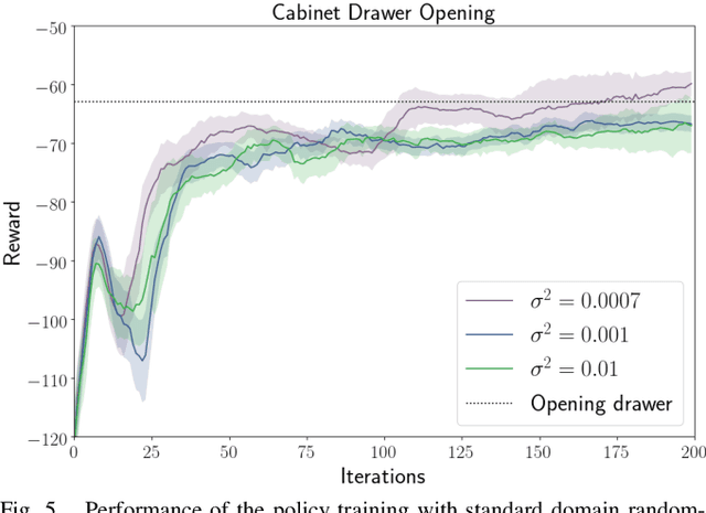 Figure 3 for Closing the Sim-to-Real Loop: Adapting Simulation Randomization with Real World Experience