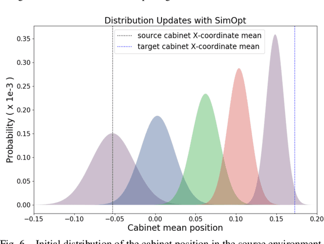 Figure 4 for Closing the Sim-to-Real Loop: Adapting Simulation Randomization with Real World Experience