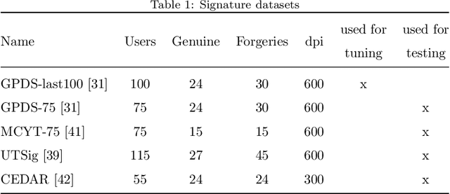Figure 2 for Graph-Based Offline Signature Verification