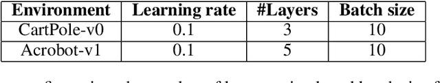 Figure 4 for Variational Quantum Policy Gradients with an Application to Quantum Control