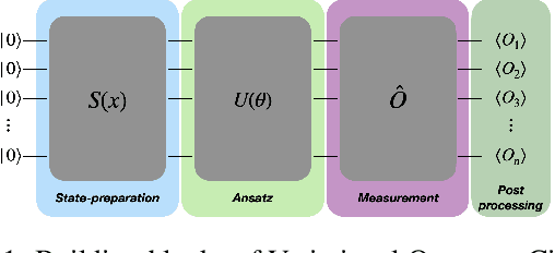 Figure 1 for Variational Quantum Policy Gradients with an Application to Quantum Control