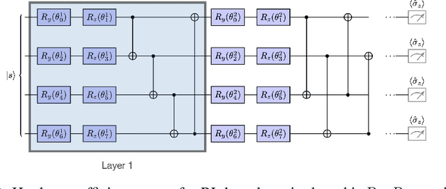 Figure 3 for Variational Quantum Policy Gradients with an Application to Quantum Control