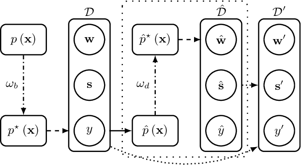 Figure 1 for Data Augmentation for Spoken Language Understanding via Joint Variational Generation