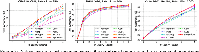 Figure 4 for Deep Active Learning by Leveraging Training Dynamics