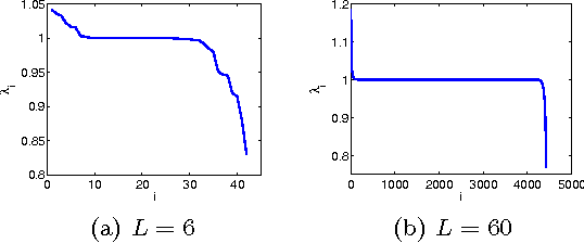 Figure 1 for Fourier-Bessel rotational invariant eigenimages