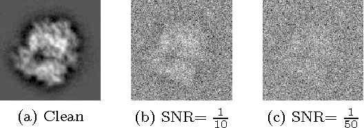 Figure 4 for Fourier-Bessel rotational invariant eigenimages