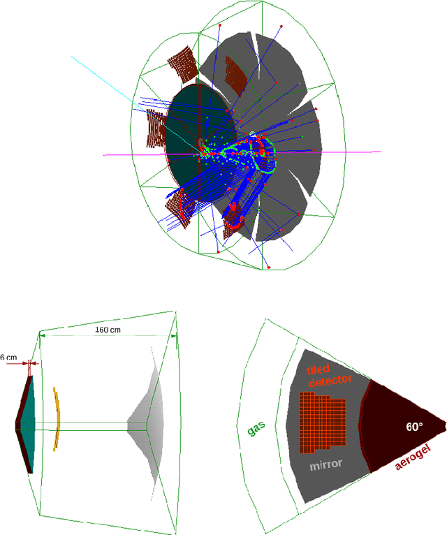 Figure 3 for AI-optimized detector design for the future Electron-Ion Collider: the dual-radiator RICH case