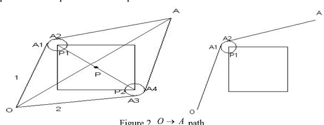 Figure 2 for Research on the mobile robots intelligent path planning based on ant colony algorithm application in manufacturing logistics