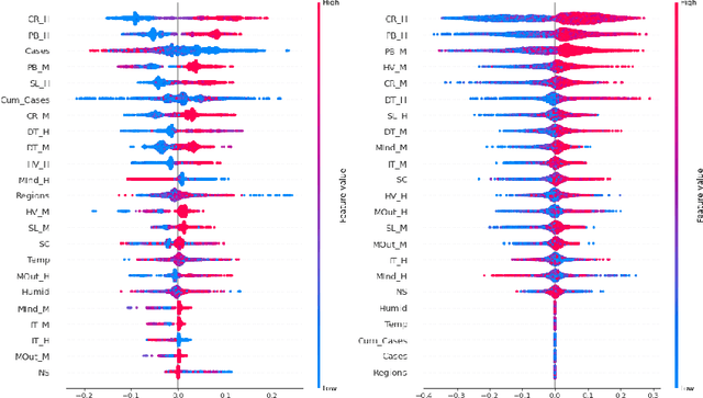 Figure 4 for On Understanding the Influence of Controllable Factors with a Feature Attribution Algorithm: a Medical Case Study