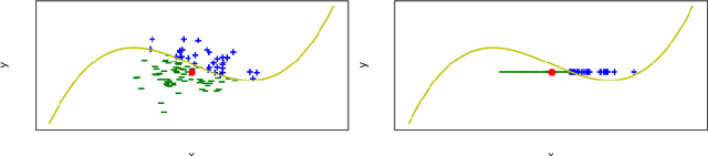 Figure 1 for On Understanding the Influence of Controllable Factors with a Feature Attribution Algorithm: a Medical Case Study