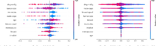 Figure 3 for On Understanding the Influence of Controllable Factors with a Feature Attribution Algorithm: a Medical Case Study