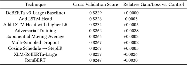 Figure 1 for Predicting Query-Item Relationship using Adversarial Training and Robust Modeling Techniques