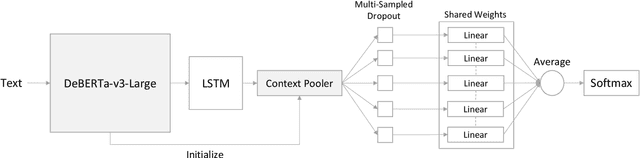 Figure 2 for Predicting Query-Item Relationship using Adversarial Training and Robust Modeling Techniques