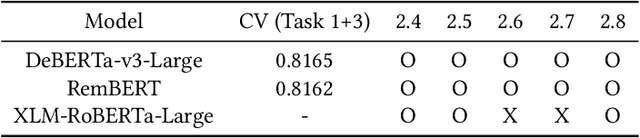 Figure 3 for Predicting Query-Item Relationship using Adversarial Training and Robust Modeling Techniques