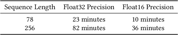 Figure 4 for Predicting Query-Item Relationship using Adversarial Training and Robust Modeling Techniques