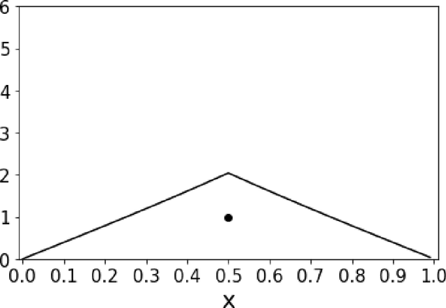 Figure 2 for The covariance matrix of Green's functions and its application to machine learning