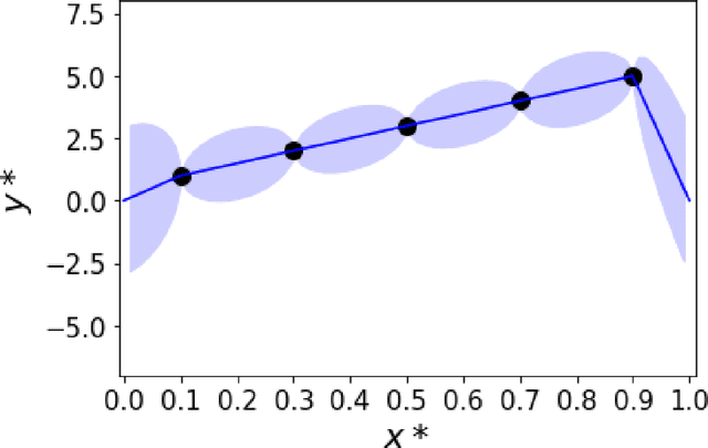Figure 4 for The covariance matrix of Green's functions and its application to machine learning