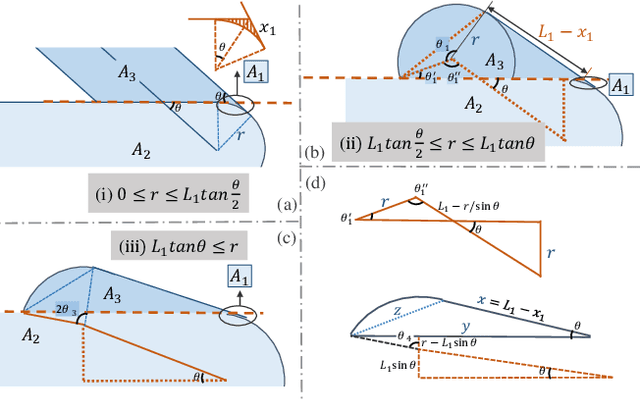 Figure 2 for Stochastic Geometry-based Analysis of Multi-Purpose UAVs for Package and Data Delivery