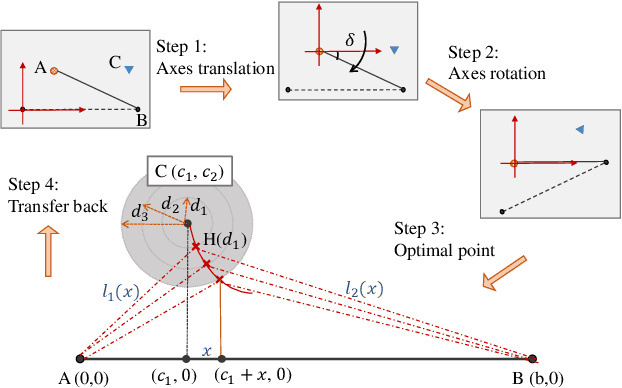 Figure 4 for Stochastic Geometry-based Analysis of Multi-Purpose UAVs for Package and Data Delivery