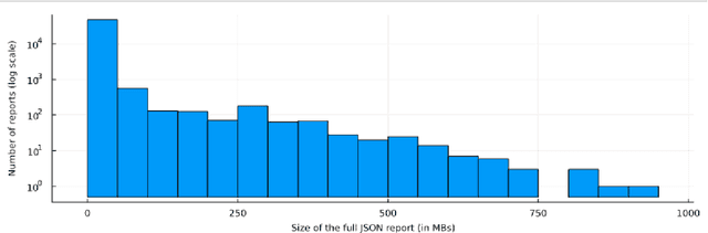 Figure 2 for Avast-CTU Public CAPE Dataset