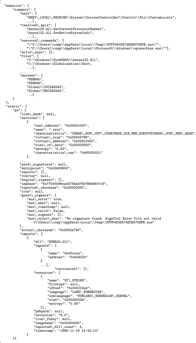 Figure 4 for Avast-CTU Public CAPE Dataset