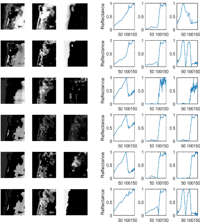 Figure 2 for Orthogonal Nonnegative Tucker Decomposition