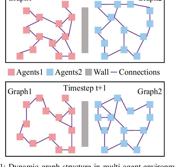 Figure 1 for Foresight of Graph Reinforcement Learning Latent Permutations Learnt by Gumbel Sinkhorn Network