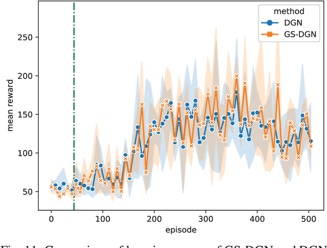 Figure 3 for Foresight of Graph Reinforcement Learning Latent Permutations Learnt by Gumbel Sinkhorn Network