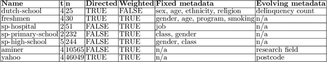 Figure 4 for Alignment and stability of embeddings: measurement and inference improvement