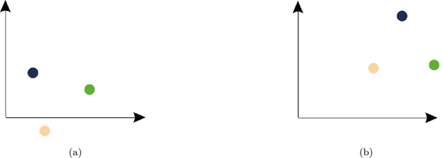 Figure 1 for Alignment and stability of embeddings: measurement and inference improvement