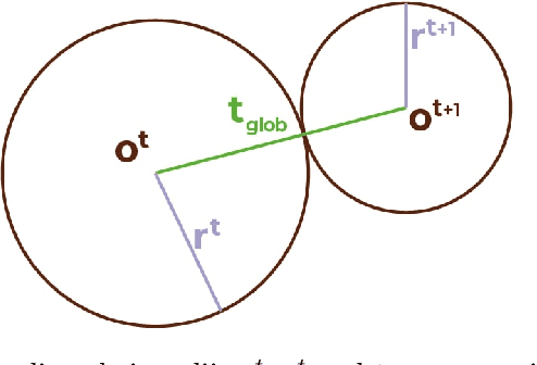 Figure 3 for Alignment and stability of embeddings: measurement and inference improvement