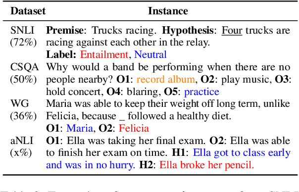 Figure 4 for ILDAE: Instance-Level Difficulty Analysis of Evaluation Data