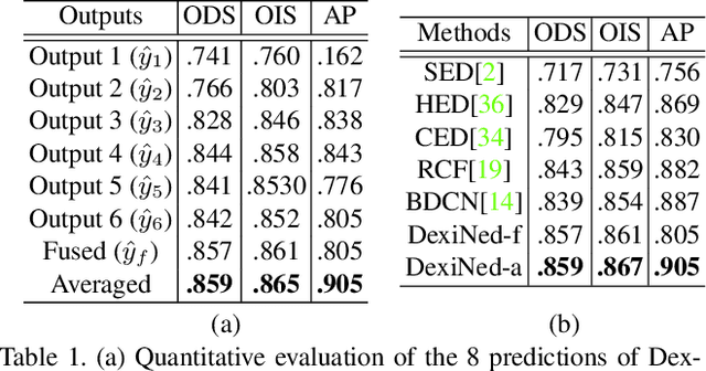 Figure 2 for Dense Extreme Inception Network: Towards a Robust CNN Model for Edge Detection
