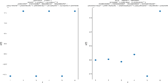 Figure 1 for Generalized Optimization: A First Step Towards Category Theoretic Learning Theory