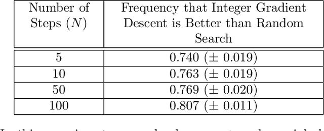 Figure 2 for Generalized Optimization: A First Step Towards Category Theoretic Learning Theory