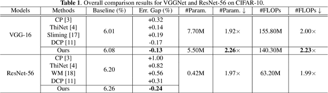 Figure 2 for Multi-loss-aware Channel Pruning of Deep Networks