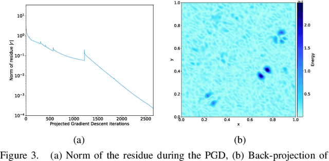 Figure 3 for Fast off-the-grid sparse recovery with over-parametrized projected gradient descent