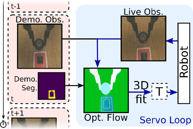 Figure 1 for FlowControl: Optical Flow Based Visual Servoing