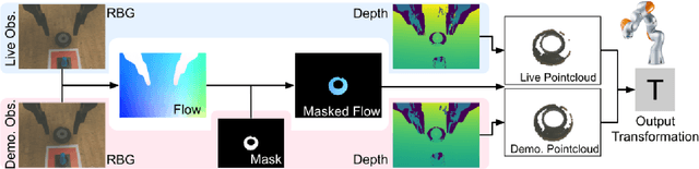 Figure 2 for FlowControl: Optical Flow Based Visual Servoing