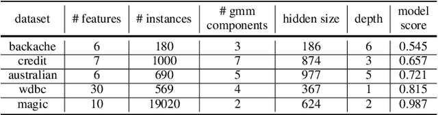 Figure 4 for fAux: Testing Individual Fairness via Gradient Alignment