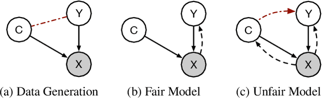 Figure 3 for fAux: Testing Individual Fairness via Gradient Alignment