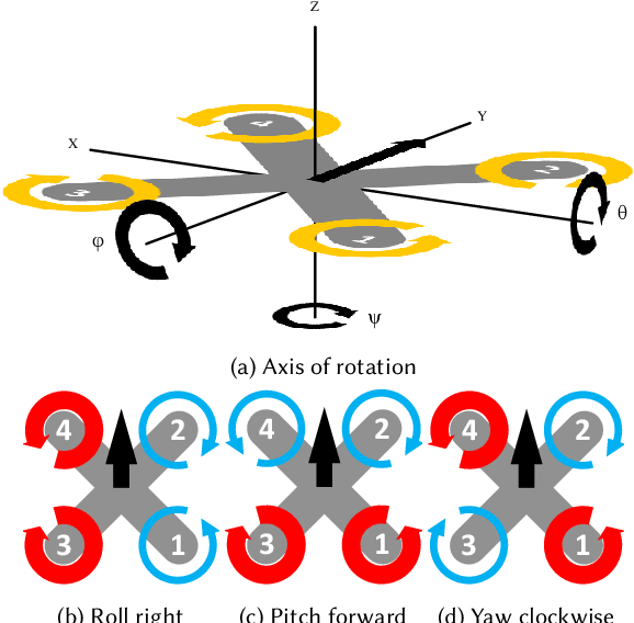 Figure 1 for Reinforcement Learning for UAV Attitude Control