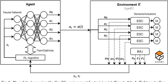 Figure 3 for Reinforcement Learning for UAV Attitude Control