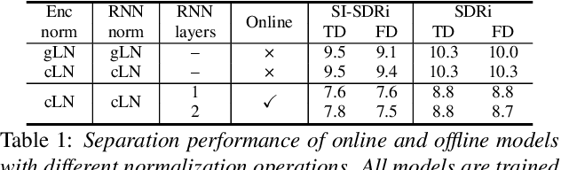 Figure 2 for On the Design and Training Strategies for RNN-based Online Neural Speech Separation Systems
