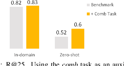 Figure 4 for Zero-shot Medical Entity Retrieval without Annotation: Learning From Rich Knowledge Graph Semantics